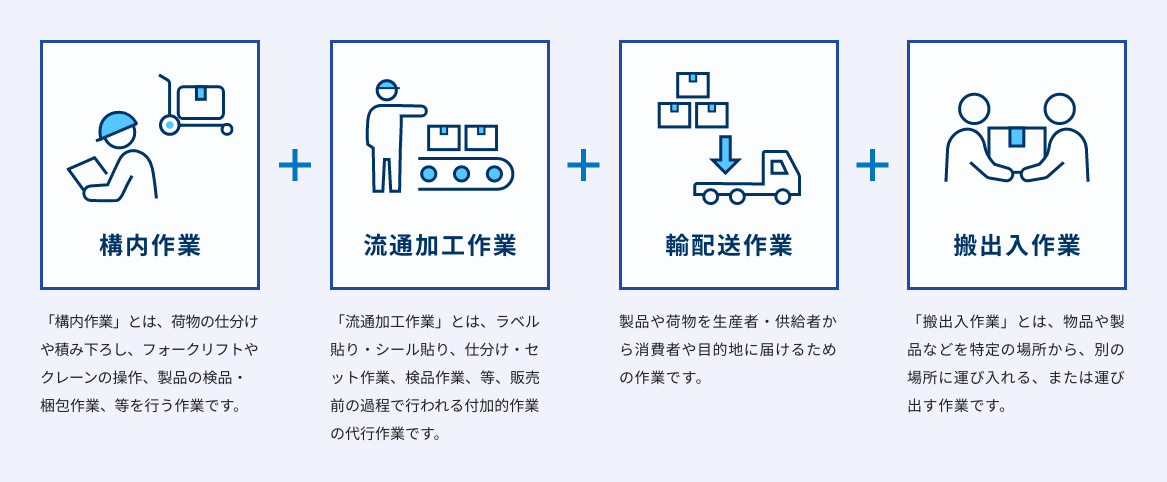 事業内容